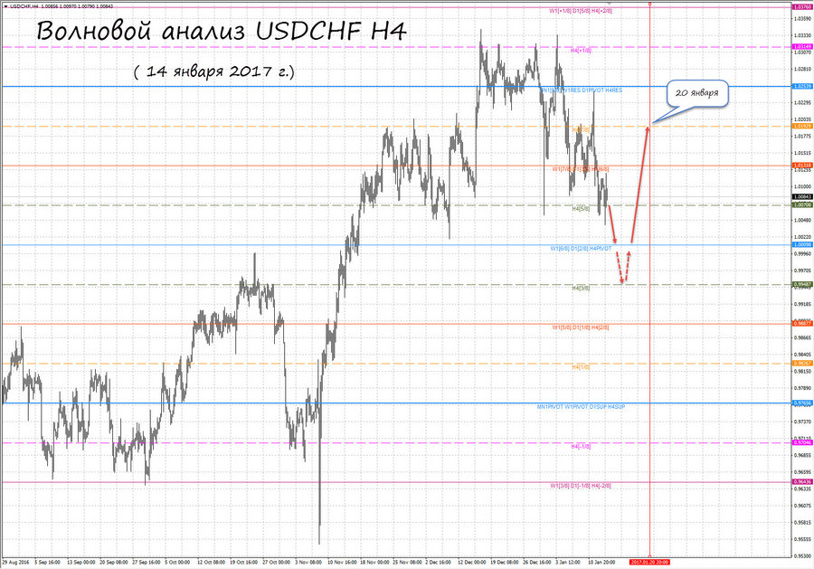 usdchf h4 14.01.17.jpg