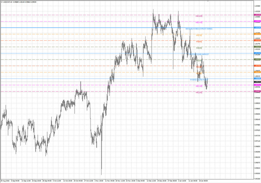 ..fact usdchf h4 14.01.17.jpg
