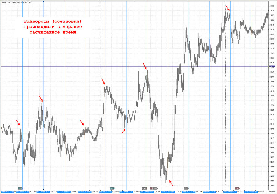 fact time pivot m4 eurjpy 21.06.11.jpg