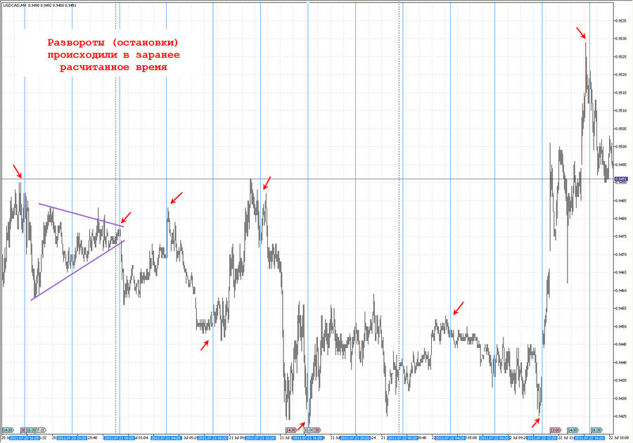 fact time pivot m4 usdcad 21.06.11.jpg