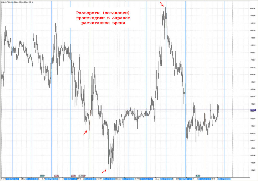 fact time pivot m4 usdchf 21.06.11.jpg