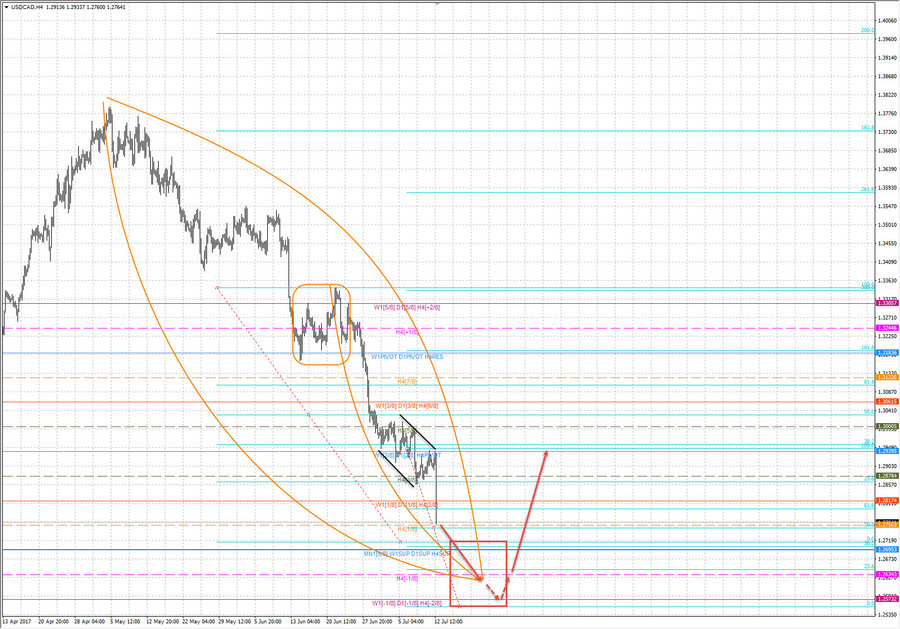 usdcad h4 18-58 12.07.17.jpg