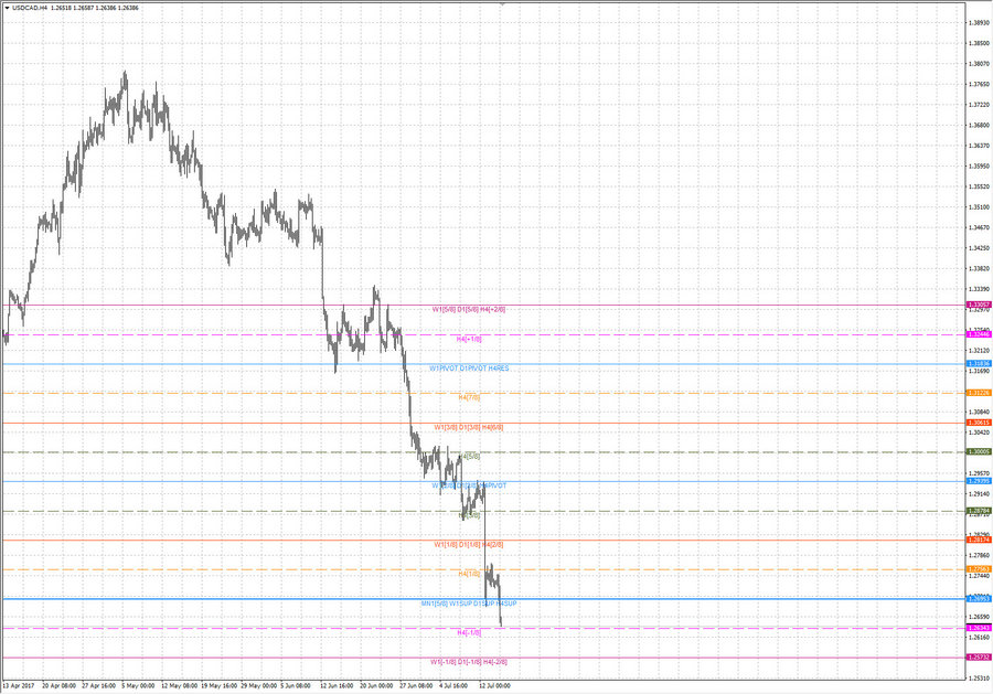fact usdcad h4 18-58 12.07.17.jpg