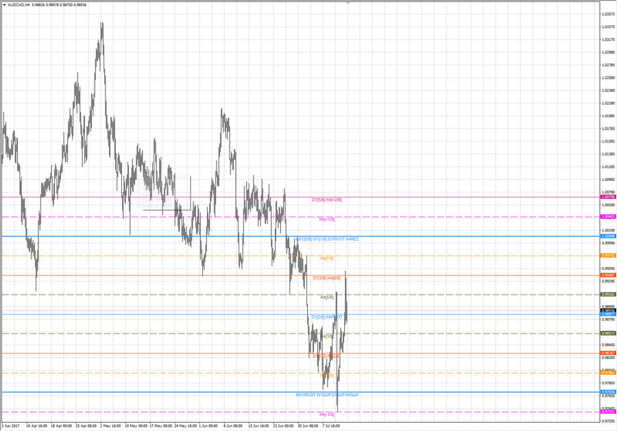 fact audcad h4 20-22 06.07.17.jpg