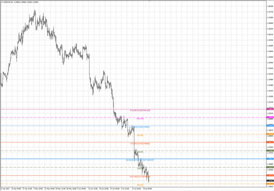 .fact usdcad h4 18-58 12.07.17.jpg