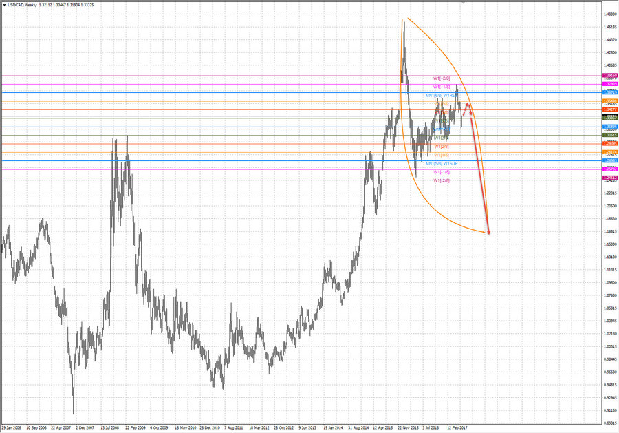 usdcad w1 20-29 21.06.17.jpg