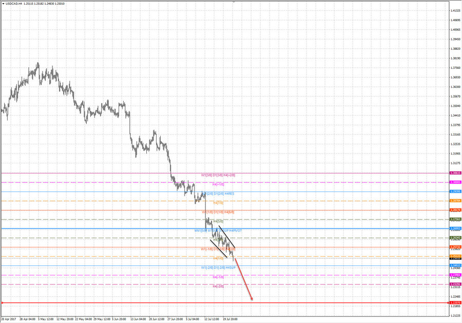 usdcad h4 17-46 24.07.17.jpg