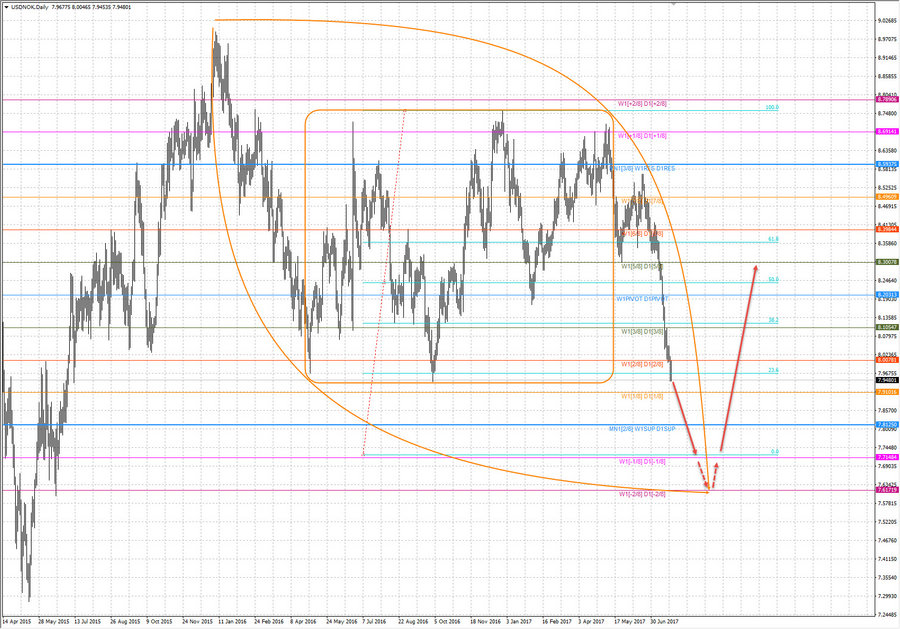 usdnok d1 20-53 26.07.17.jpg