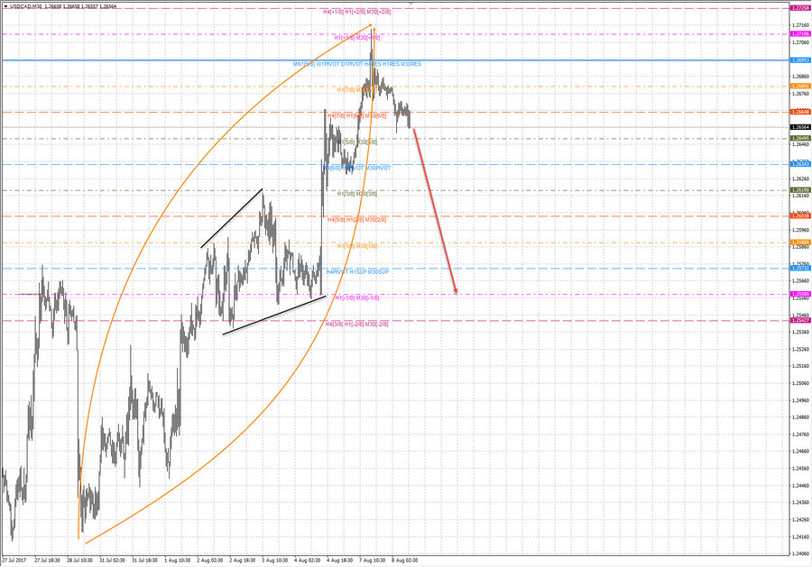 usdcad m30 11-10 08.08.2017.jpg