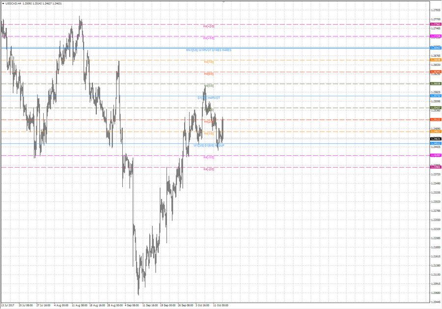 .fact usdcad h4 20-11 11.10.17.jpg