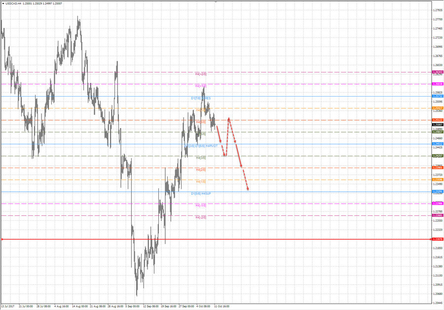 usdcad h4 20-11 11.10.17.jpg