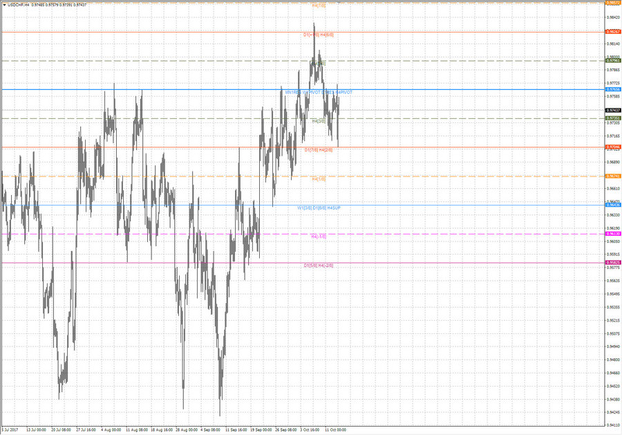.fact usdchf h4 20-36 11.10.17.jpg