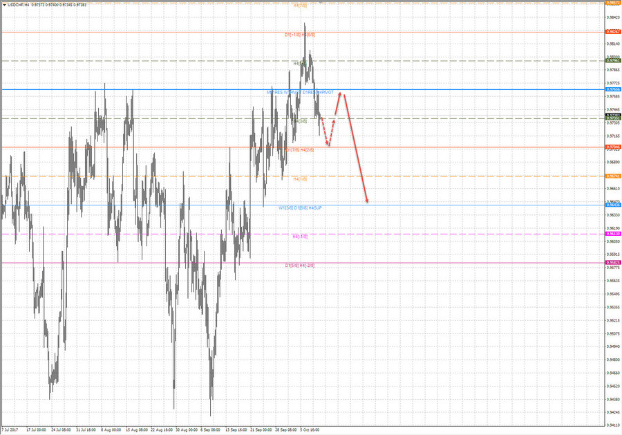 usdchf h4 20-36 11.10.17.jpg