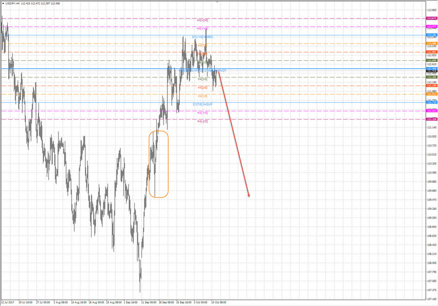 usdjpy h4 20-42 11.10.17.jpg