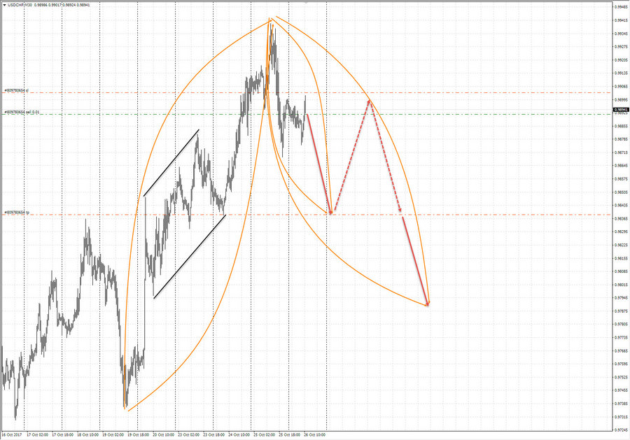usdchf m15 10-59 26.10.17.jpg