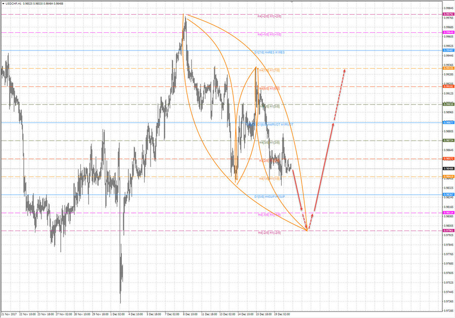 usdchf h4 8-47 20.12.17.jpg