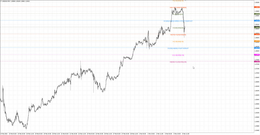 fact usdcad m30 20-46 01.03.18.jpg