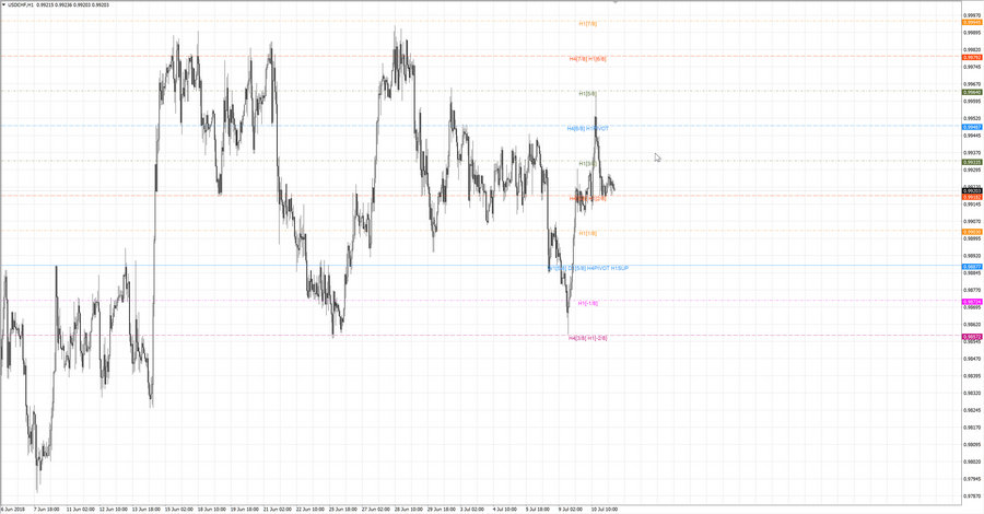 .fact usdchf h1 20-07 04.07.18.jpg