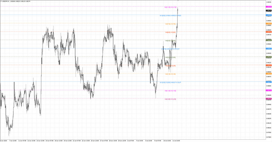 ...fact usdchf h1 20-07 04.07.18.jpg