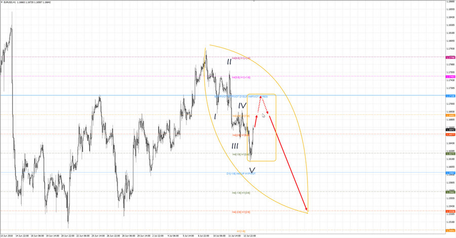 eurusd h1 18-37 13.07.18.jpg