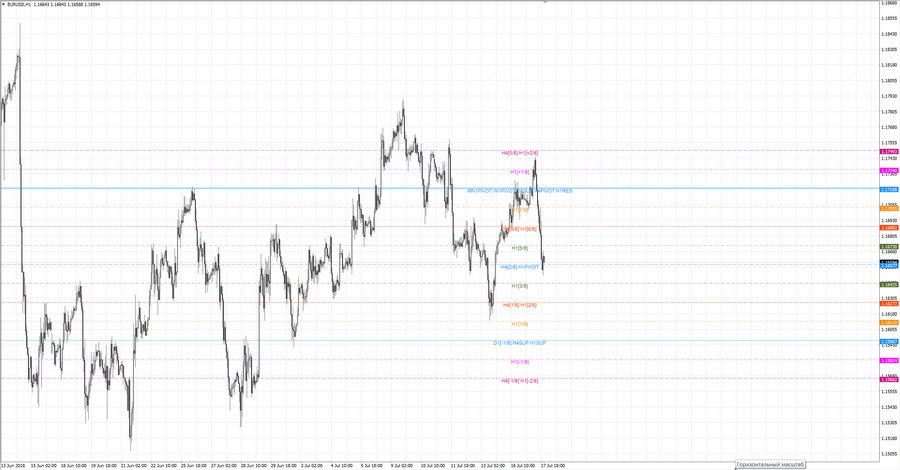 .fact eurusd h1 18-37 13.07.18.jpg