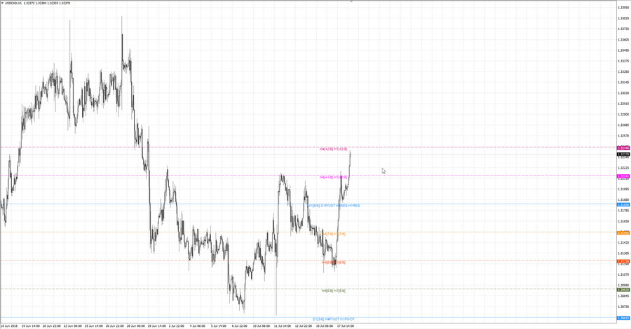 .fact usdcad h1 19-05 13.07.18.jpg