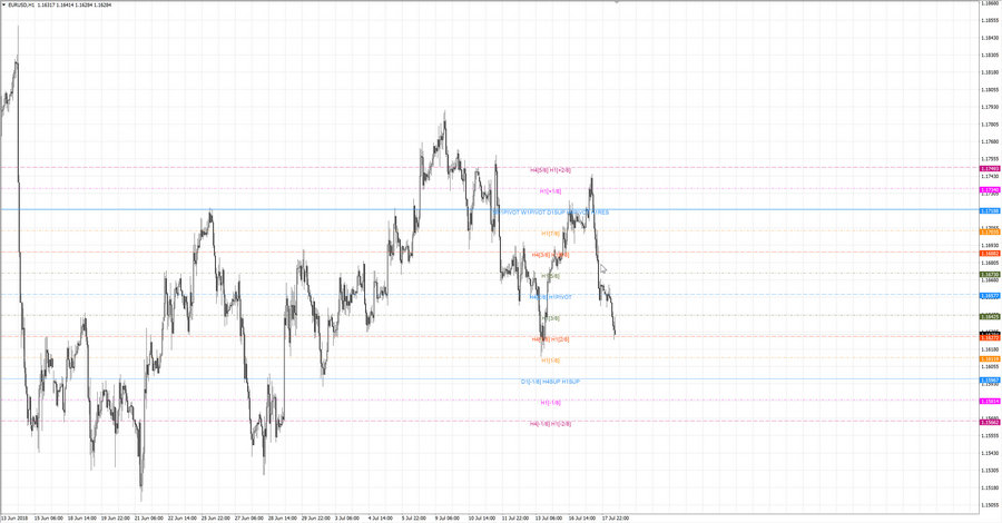 ..fact eurusd h1 18-37 13.07.18.jpg