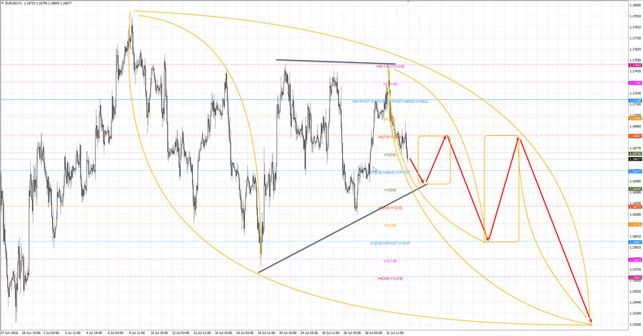 eurusd h1 18-40 01.08.18.jpg