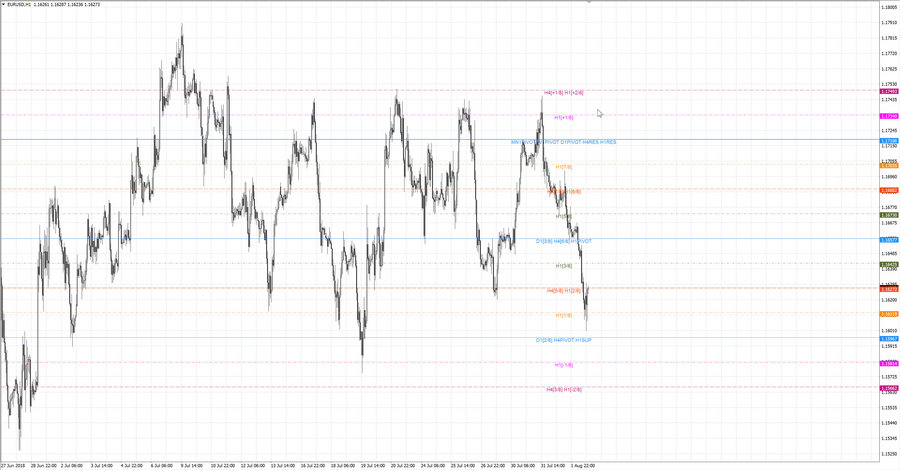 fact eurusd h1 18-40 01.08.18.jpg