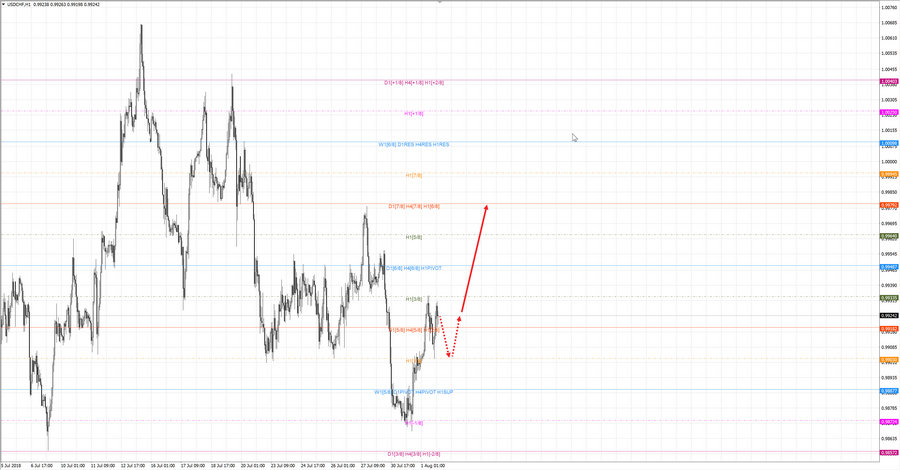 usdchf h1 20-27 01.08.18.jpg