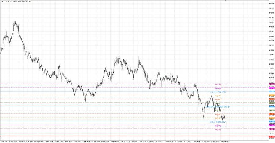 .fact audcad h4 20-48 23.08.18.jpg