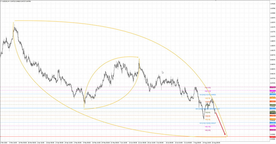 audcad h4 20-48 23.08.18.jpg