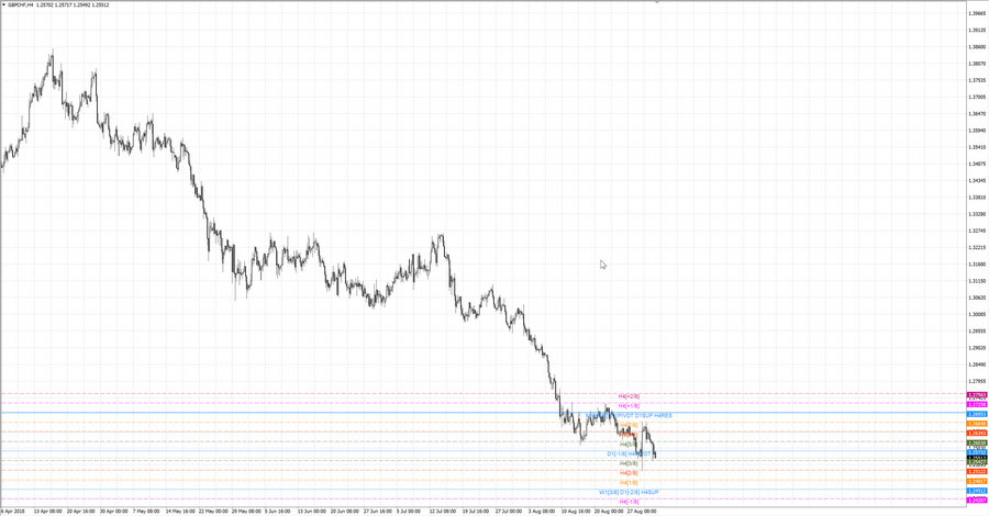 .fact gbpchf h4 20-52 23.08.18.jpg