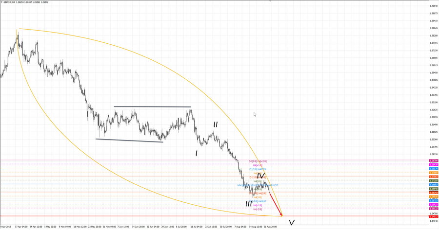 gbpchf h4 20-52 23.08.18.jpg