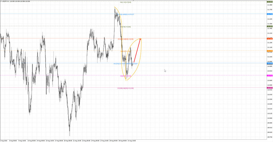 usdjpy h1 10-05 03.09.18.jpg