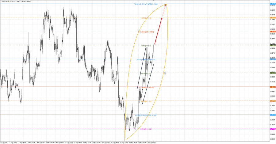 usdcad h1 18-39 03.09.18.jpg