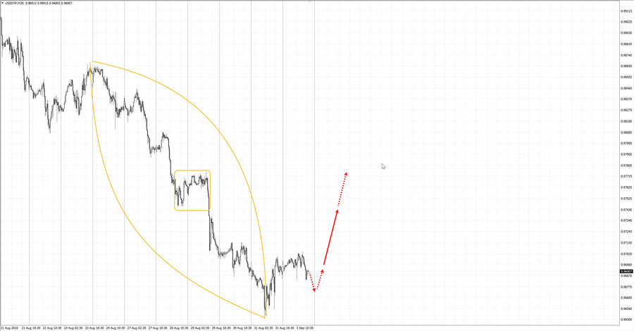 usdchf m30 19-54 03.09.18.jpg