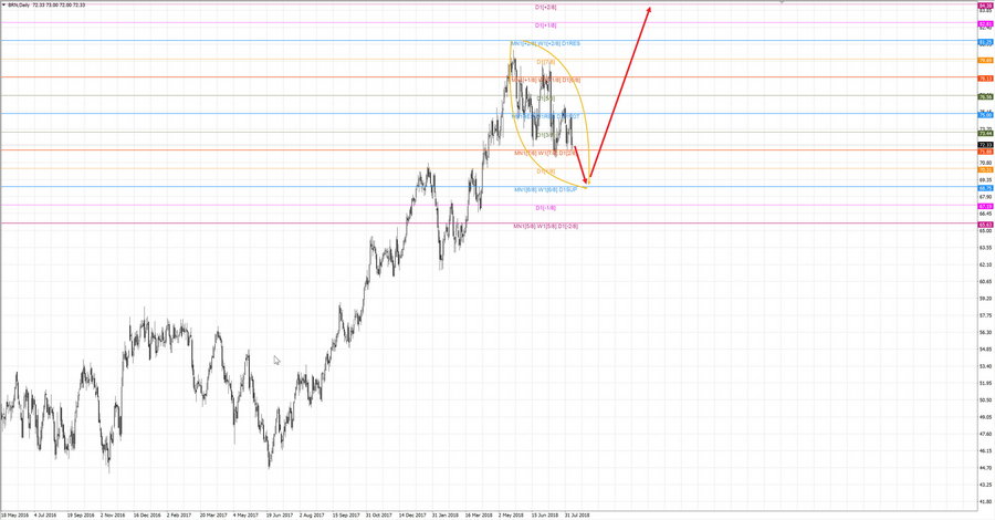 Нефть-Брент d1 19-17 09.08.18.jpg