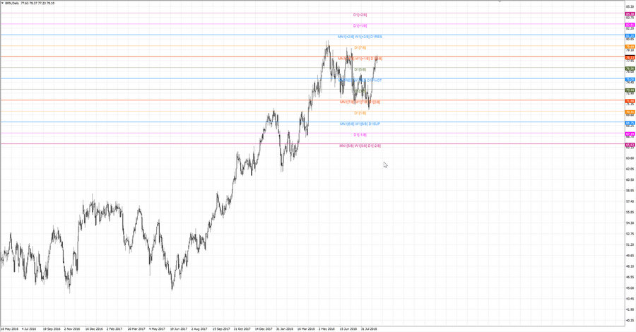 fact Нефть-Брент d1 19-17 09.08.18.jpg