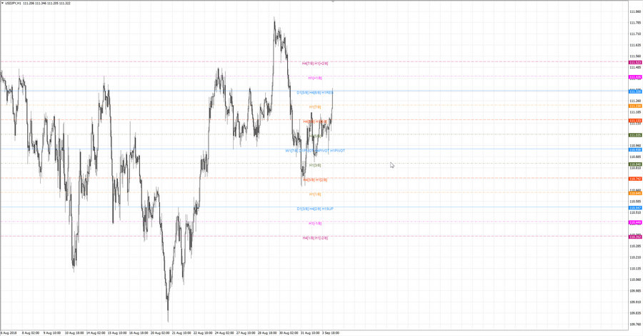 .fact usdjpy h1 10-05 03.09.18.jpg