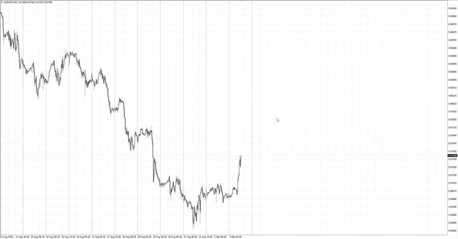 fact usdchf m30 19-54 03.09.18.jpg