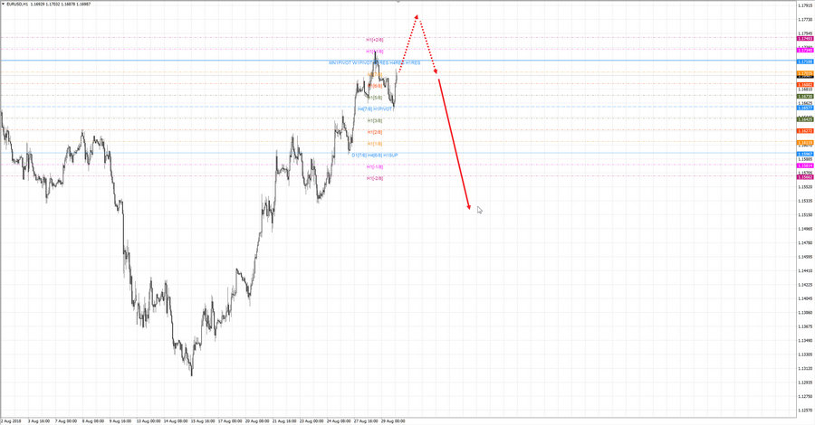 eurusd h1 18-41 29.08.18.jpg