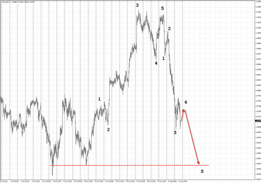 audusd h1 3.08.11 19-19.jpg