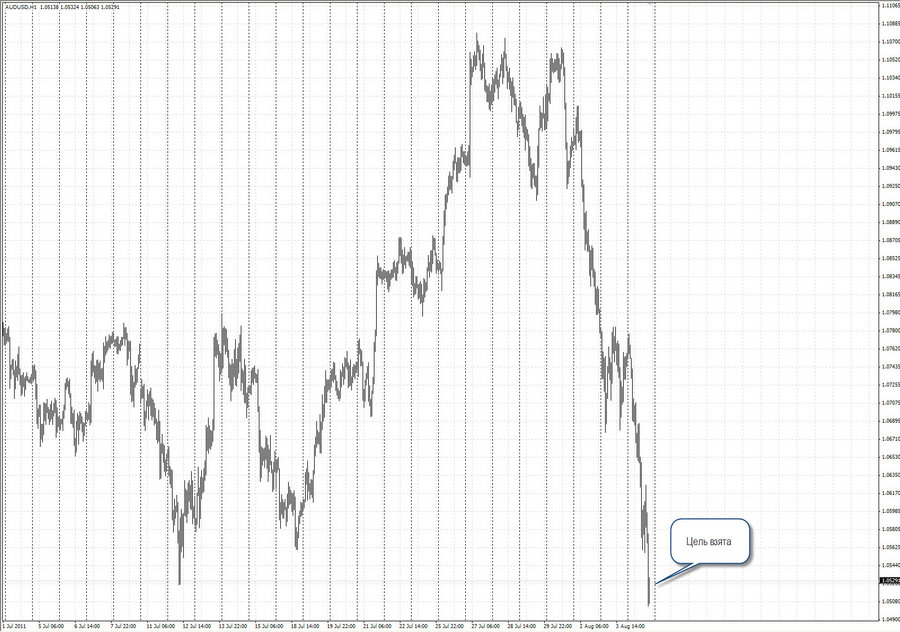 fact audusd h1 3.08.11 19-19.jpg