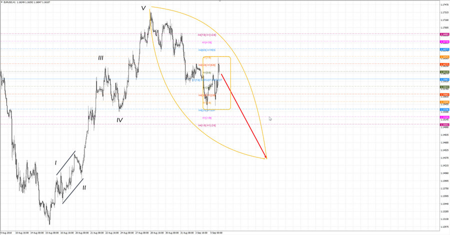 eurusd h1 18-36 05.09.18.jpg