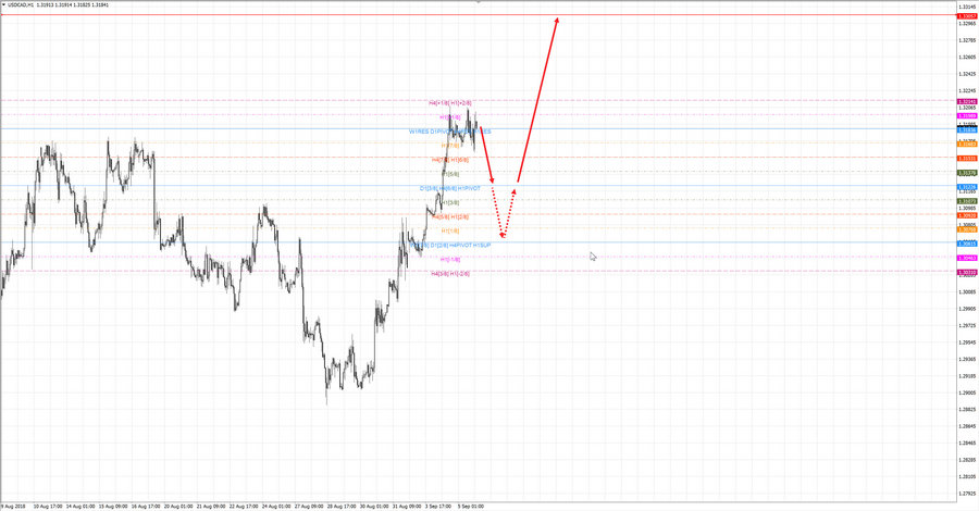 usdcad h1 19-07 05.09.18.jpg