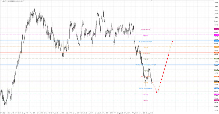 usdchf h4 19-06 06.09.18.jpg