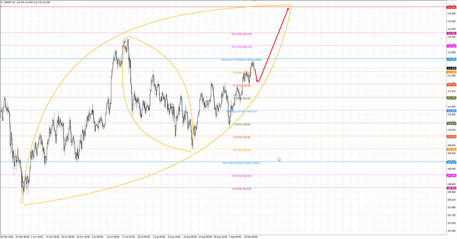 usdjpy h4 19-24 19.09.18.jpg