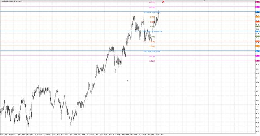 fact Нефть-Брент d1 19-17 09.08.18.jpg