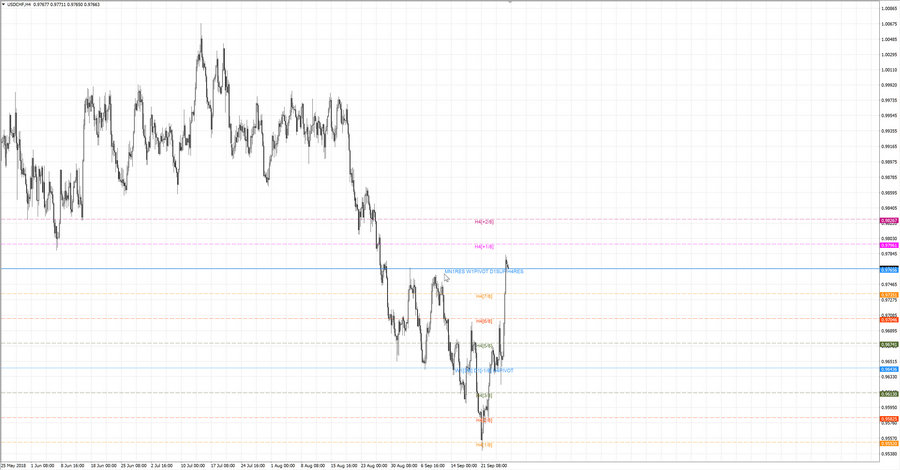 .fact usdchf h4 19-28 12.09.18.jpg